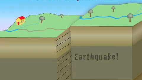 Preview image for Strike-slip fault video