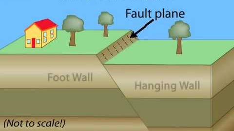 Preview image for Normal fault video
