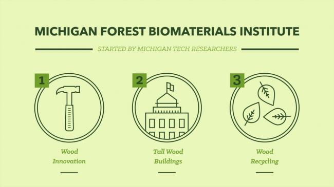 Preview image for Forest Biomaterials Research video