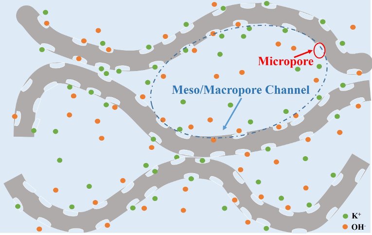 Microporous Graphene Graphic