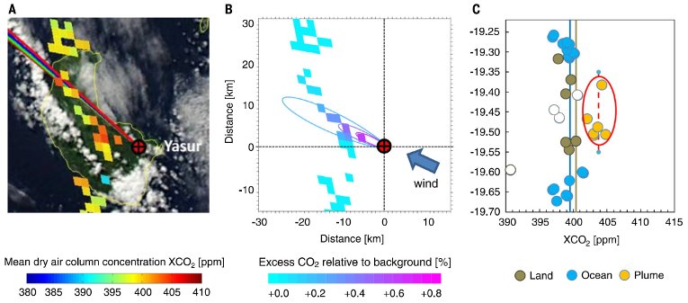 OCO-2 measurements of volcanic emissions