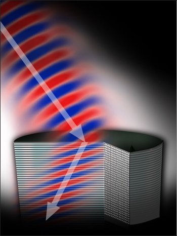 Negative refraction figure