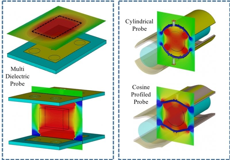 multi dielectric probe, cylindrical probe, cosine profiled probe