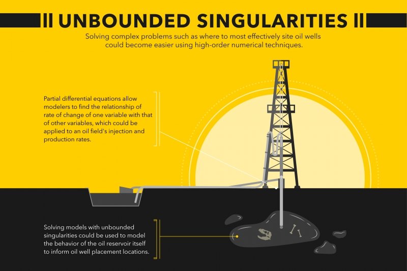 A graphic of an oil derrick tapping an underground reservoir of oil.