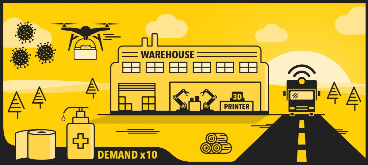 The COVID-19 pandemic has revealed opportunities to adjust supply chains for increased resiliency. A graphic depicting a warehouse with robots and 3D printer, a drone carrying a package, an autonomous truck, virus particles, toilet paper, and hand sanitizer.
