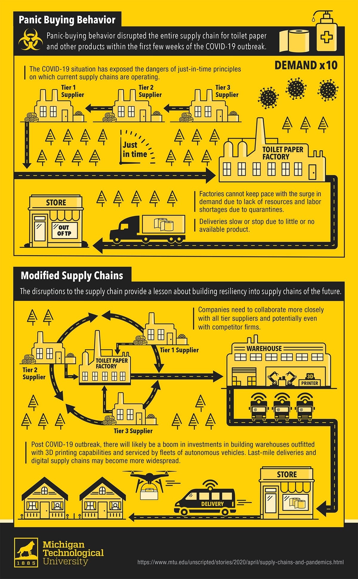 A graphic describing how supply chains must evolve to become more resilient.