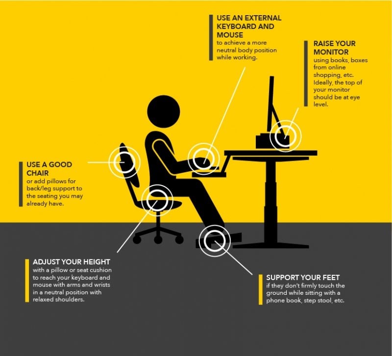 use an external keyboard/mouse, raise your monitor, support your feet, use a good chair, adjust your height, figure showing tips for sitting ergonomically at a work desk.