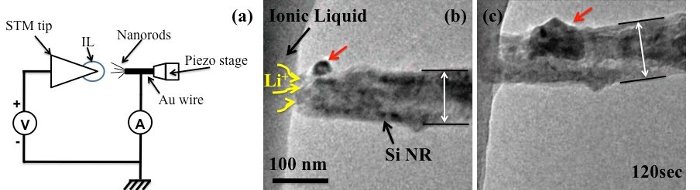 An image of lithium accumulating on an electrode taken by graduate students in Reza Shahbazian-Yassar's lab. His team will take similar images of sodium using a transmission electron microscope that can peer inside a battery.