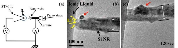 Lithium on an Electrode An image of lithium accumulating on an electrode taken by graduate students in Reza Shahbazian-Yassar's lab. His team will take similar images of sodium using a transmission electron microscope that can peer inside a battery.