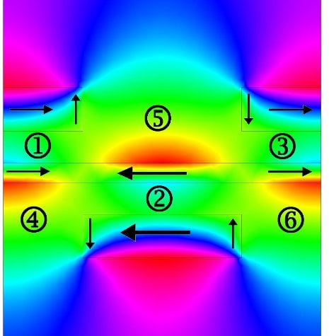 Superlens Metamaterial In this illustration of Durdu Guney's theoretical metamaterial, the colors show magnetic fields generated by plasmons. The black arrows show the direction of electrical current in metallic layers, and the numbers indicate current loops that contribute to negative refraction.