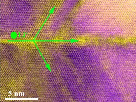 Spotting twin boundary defects in tin oxides requires the aid of a transmission electron microscope: The yellow streaks, highlighted by green arrows, show where lithium ions travel along twin boundaries.