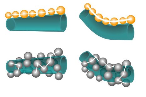 Iron Boron Nitride Nanotubes Iron-dotted boron nitride nanotubes, made in Yoke Khin Yaps' lab at Michigan Tech, could make for better wearable tech because of their flexibility and electronic behaviors.