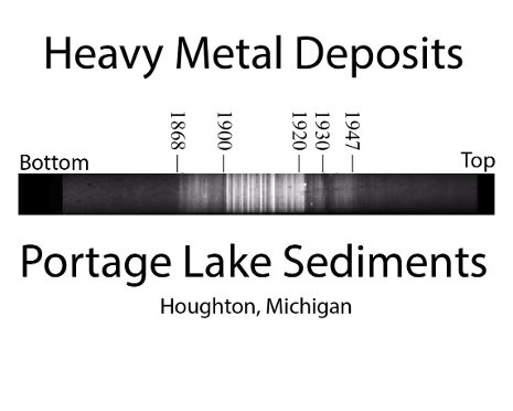 Heavy metal deposits over time in Portage Lake.