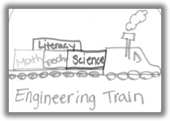 STEMed Train An example of the engineering as context model; the teacher wrote: "STEM incorporates all aspects of science, technology, math and literature, they are all needed to ride the engineering train."