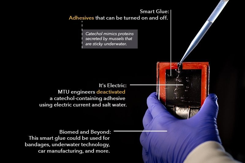 Smart Glue: Adhesives that can be turned on and off. (highlight "Adhesive") Catechol mimics proteins secreted by mussels that are sticky underwater It's Electric: For the first time, engineers deactivated a catechol-containing adhesive using an electric current (highlight "deactivated") When switched off, catechol gets less sticky and turns bright red Biomed and Beyond: This smart glue could be used for bandages, underwater technology, car manufacturing, and more. Smart Glue: Adhesives that can be turned on and off. (highlight "Adhesive") Catechol mimics proteins secreted by mussels that are sticky underwater It's Electric: For the first time, engineers deactivated a catechol-containing adhesive using an electric current (highlight "deactivated") When switched off, catechol gets less sticky and turns bright red Biomed and Beyond: This smart glue could be used for bandages, underwater technology, car manufacturing, and more.