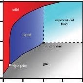 Sample chart