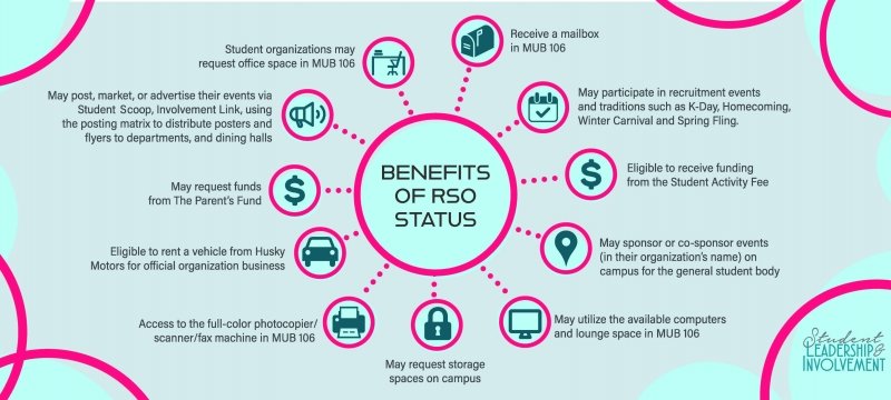 Benefits of RSO Status