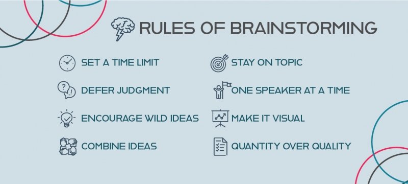 The 8 rules of brainstorming