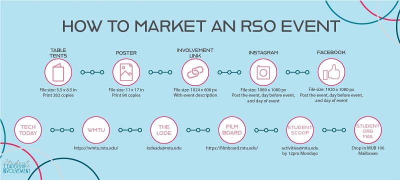 Marketing Guide