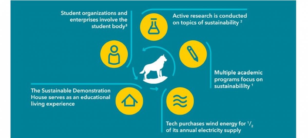 What We Do Sustainability at Michigan Tech Michigan Tech