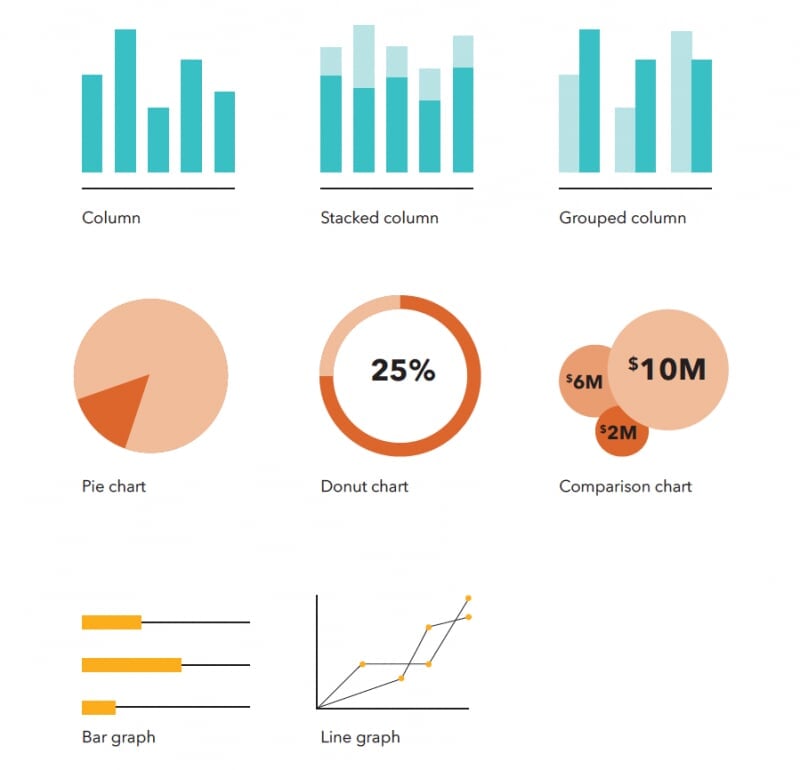 Sample infographics featuring column, stacked column, and grouped column graphs; pie, donut, and comparison charts; and bar and line graphs.