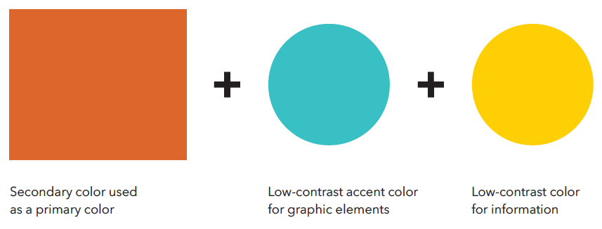 Polished copper secondary color swatch used as a primary color plus oxidized copper swatch as low-contrast accent for graphic elements plus MTU yellow swatch as low-contrast color for information.