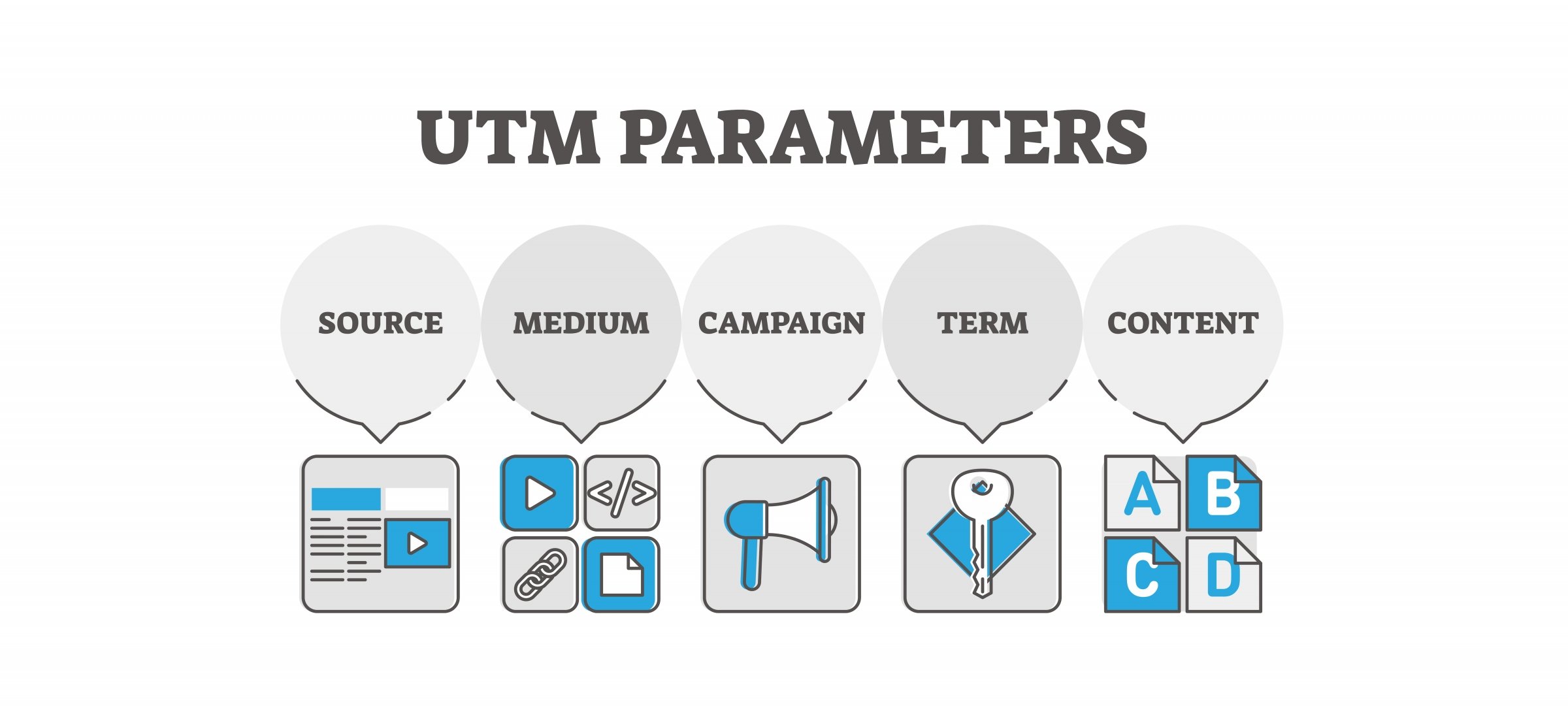 UTM Parameters, Source, Medium, Campaign, Term, Content