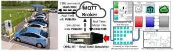 Simulink model