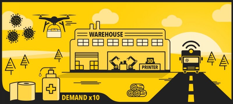 A graphic depicting a warehouse with robots and 3D printer, a drone carrying a package, an autonomous truck, virus particles, toilet paper, and hand sanitizer.