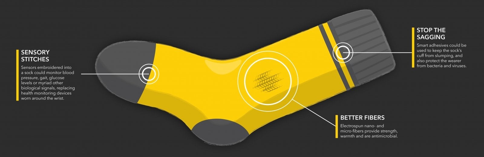 Engineering the Perfect Winter Sock Research Blog Michigan Tech